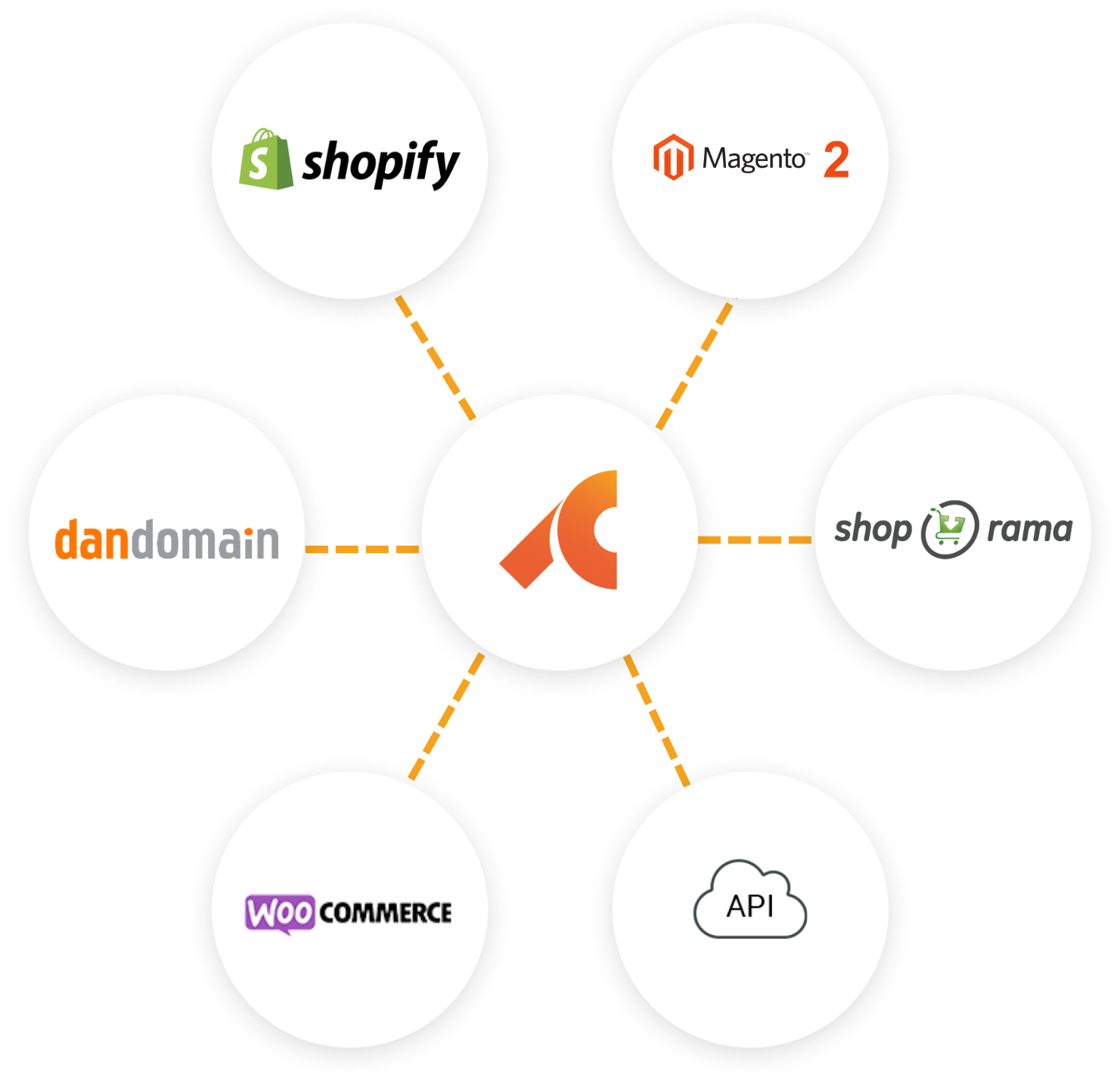 IC Robotics integrates with some of the most popular CMS systems