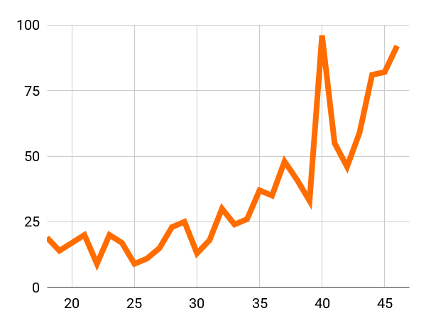 chart (1)
