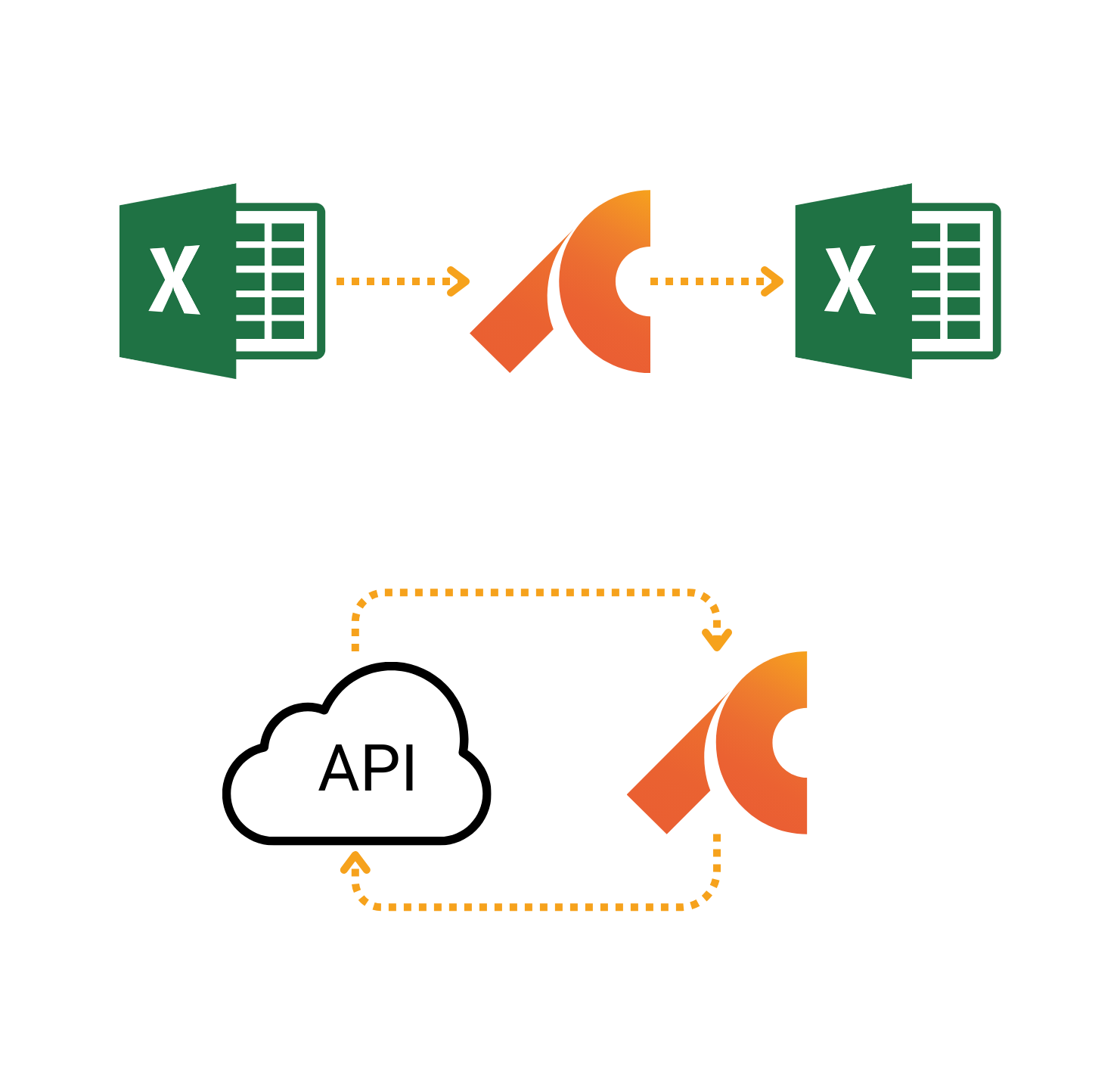 Use excel or API connection Use excel or API connection