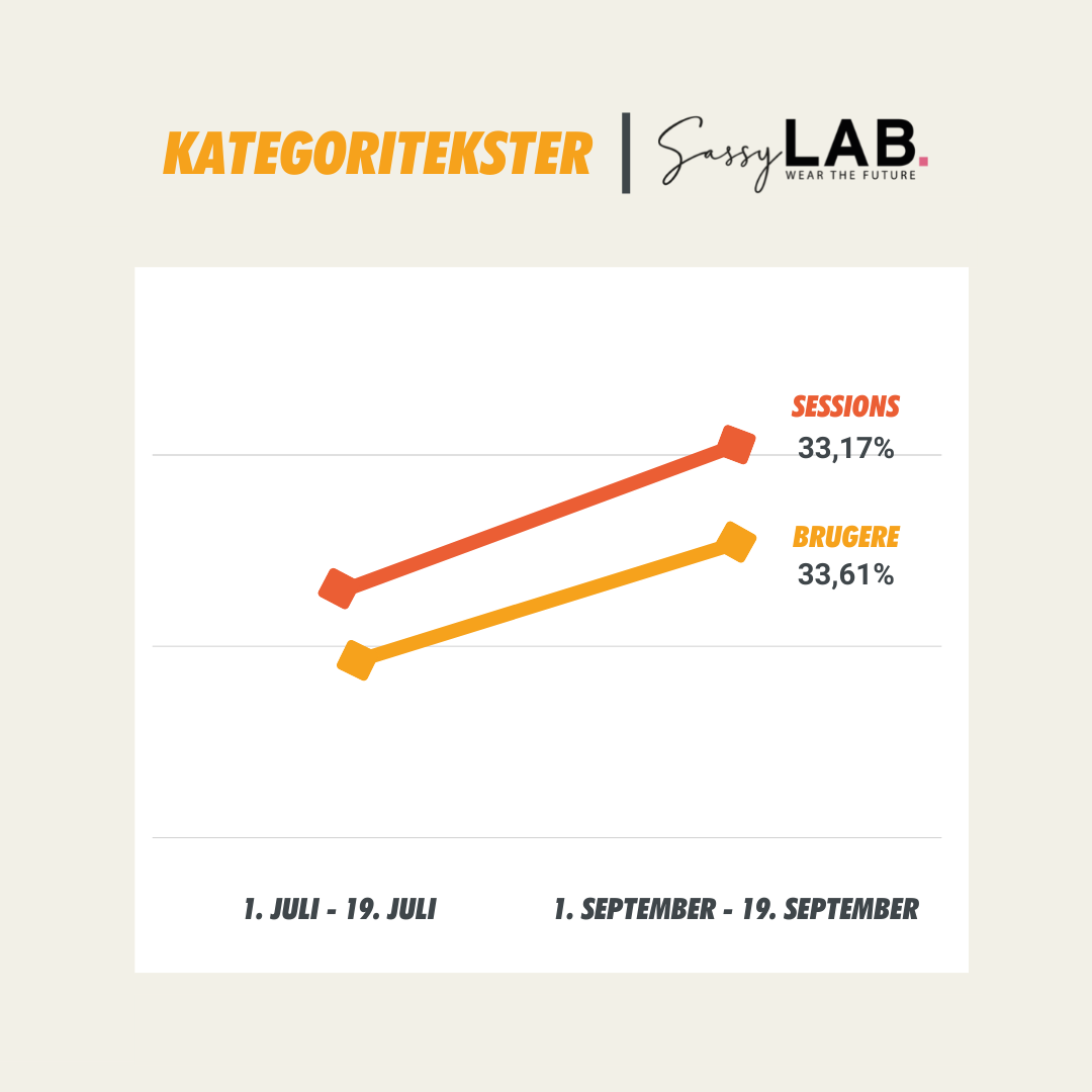 KATEGORITEKSTER_SassyLab_v4 KATEGORITEKSTER_SassyLab_v4
